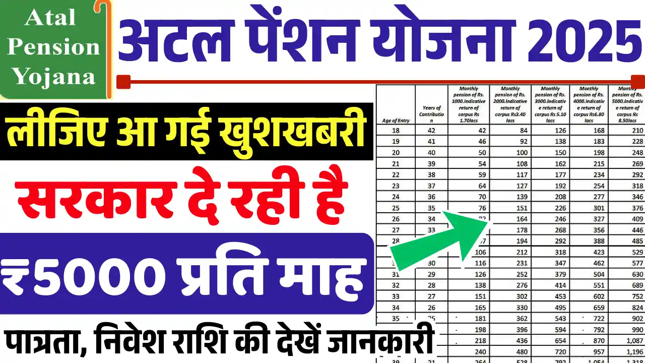 Atal Pension Yojana 2025, अटल पेंशन योजना