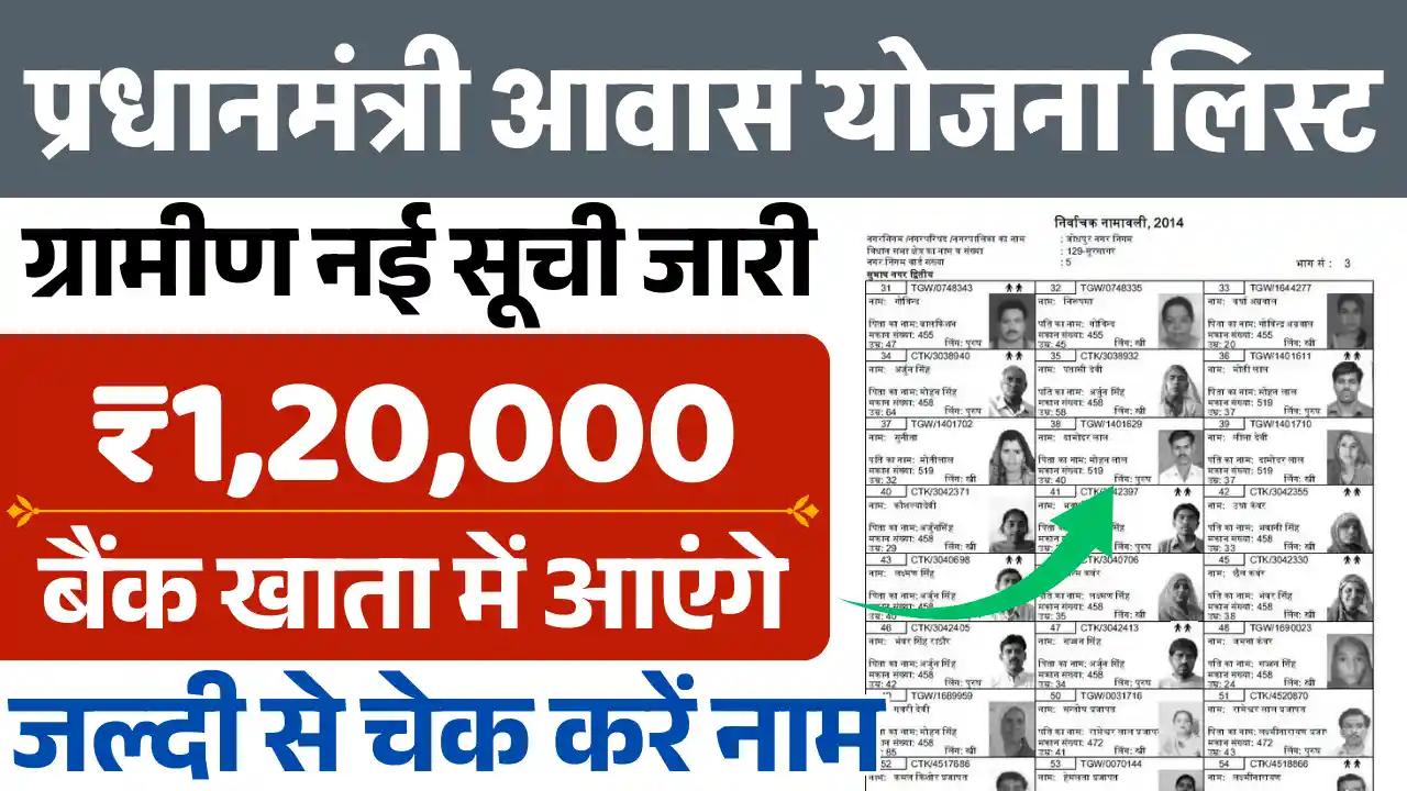 PM Awas Yojana Gramin List 2025, पीएम आवास योजना ग्रामीण लिस्ट